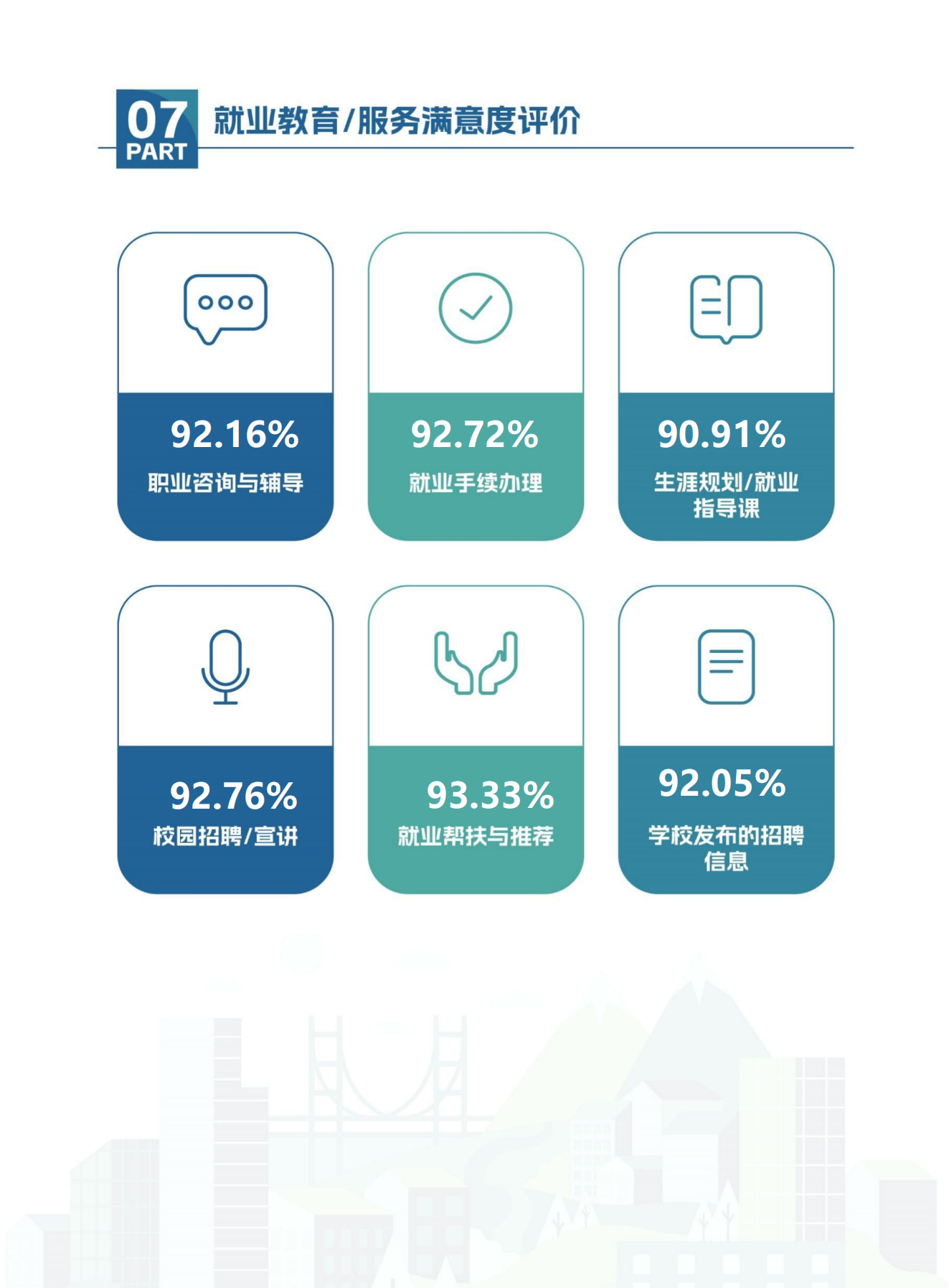 【定稿】天府新區航空旅游職業學院-畢業生就業質量年度報告20240116_09.png